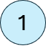 Stage 1: Gap Assessment