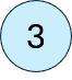 Stage 3: Readiness