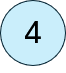 Stage 4: Audit Support