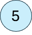 Stage 5: Certification