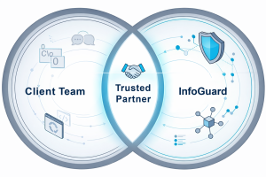 InfoGuard security team partnering with a client
